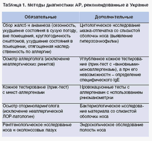 Протоколы лечения детей в украине